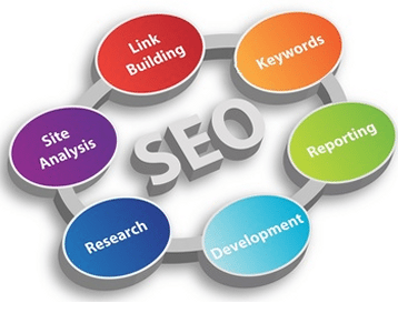 SEO Services